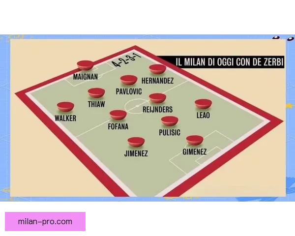 米兰体育分析：探讨球队战术变化与未来发展趋势