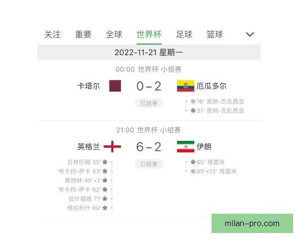 世界杯竞猜赛事分析深度解读全方位预测各队表现及胜负走势
