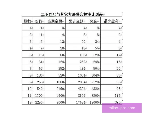 全面解析体育竞猜投注策略与投注技巧助你稳健赢利