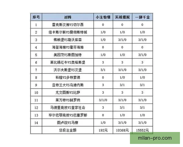 权威体育竞猜官网为您提供全方位赛事分析与投注技巧指南