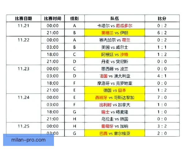 世界杯足球竞猜平台全新上线助你预测赛果赢大奖分享精彩赛事瞬间