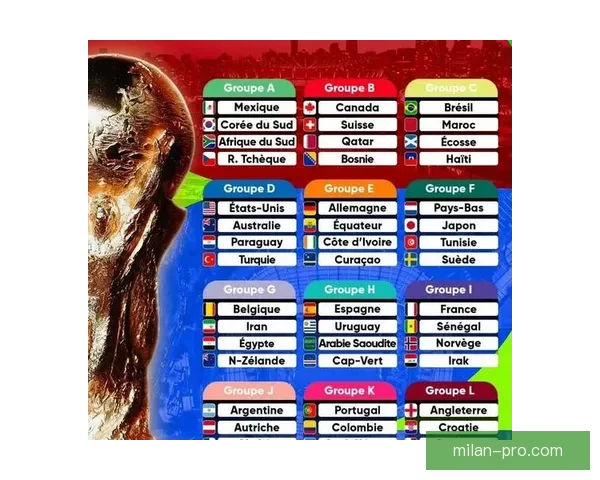 2026世界杯最新排名揭晓各强队实力对比及晋级形势分析