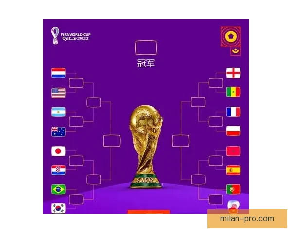 2026世界杯赛果全解析各大强队胜负比分预测前瞻
